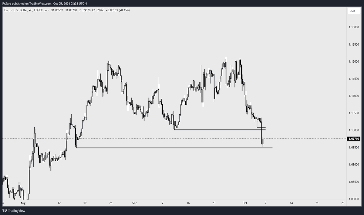 Saro Trades tweet media