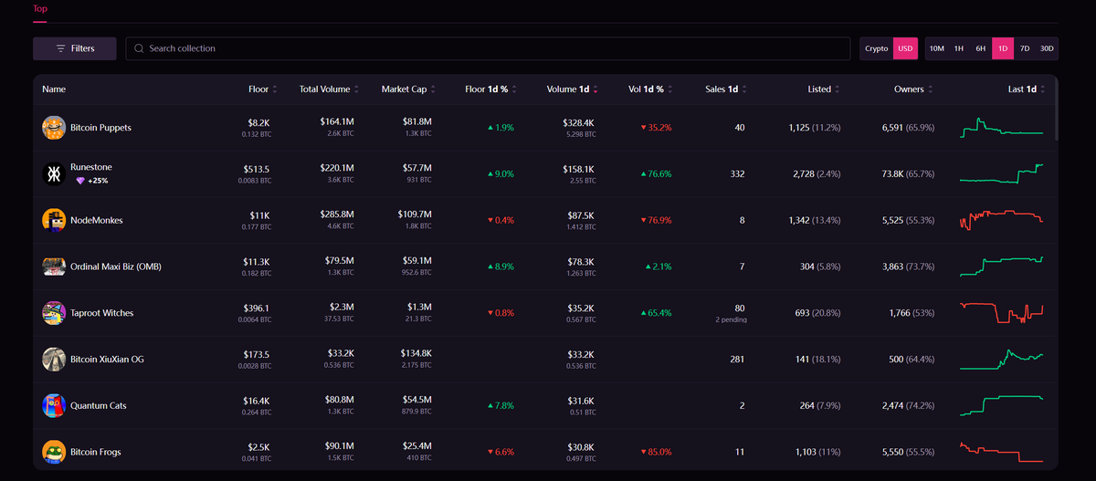 MarkMeng15's tweet photo. We are already ranked 6 on ME. https://t.co/M2Gg6IbKQ1