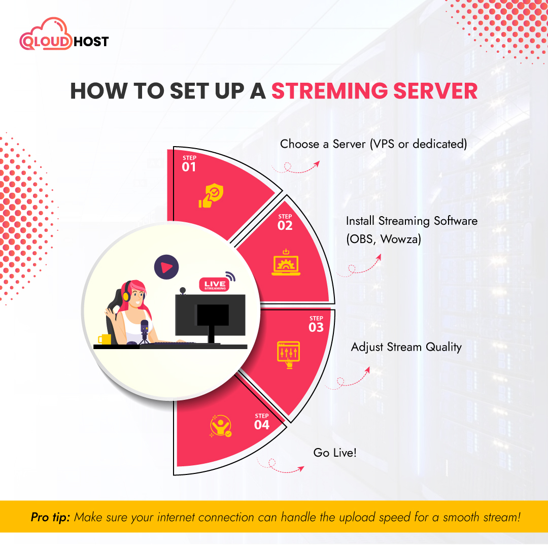 qloudhosts's tweet image. 🛠 How to Set Up a Streaming Server
qloudhost.com/offshore-strea…
#StreamingServer #Setup #SetupServer #OffshoreServer #OffshoreStreamingServer #QloudHost