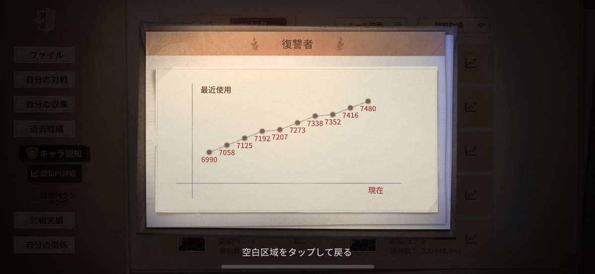 昼ラン終了時点でランキングこんな感じ
今週S現実的になってきた！ᕦ(ò_óˇ)ᕤ