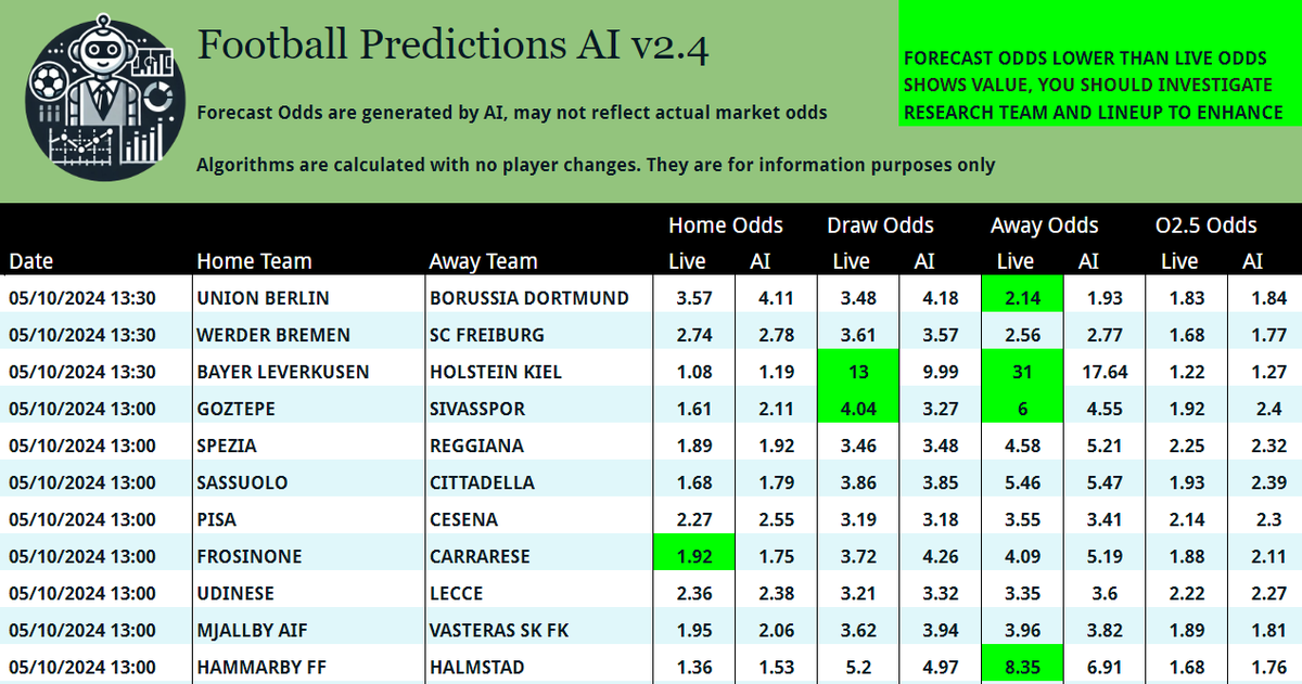 Games to look at

🇩🇪 Union Berlin v Borussia Dortmund
🇩🇪 Bayer Leverkusen v Holstein Kiel
🇹🇷 Goztepe v Sivasspor
🇮🇹 Frosinone v Carrarese
🇸🇪 Hammarby FF v Halmstad