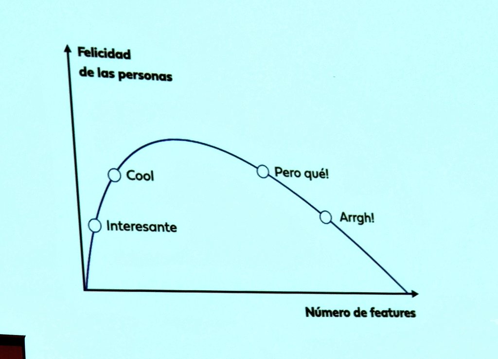 Muy top <a href="/inaki__gomez/">● Iñaki</a> en su charla de hoy en <a href="/MorcillaConf/">MorcillaConf</a>. Este gráfico es para hacerse un tatuaje.
#morcillaConf #morcillaConf24