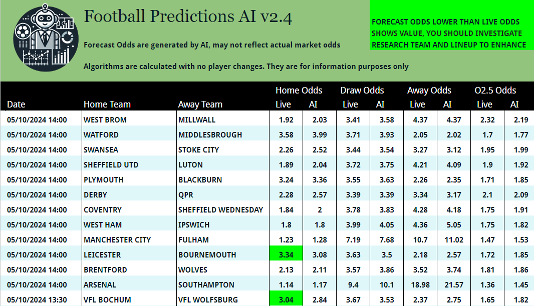 Football Match Forecast Odds AI (@footforecastai) on Twitter photo 