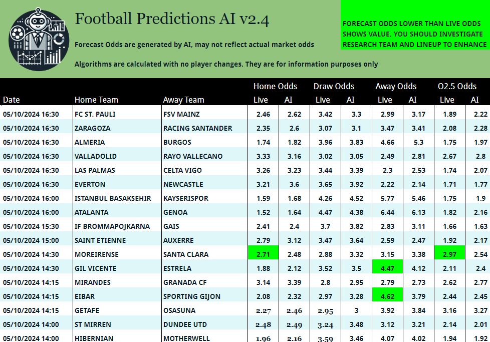 More football games to investigate

🇵🇹 Moreirense v Santa Clara
🇵🇹 Gil Vicente v Estrela
🇪🇸 Eibar v Sporting Gijon