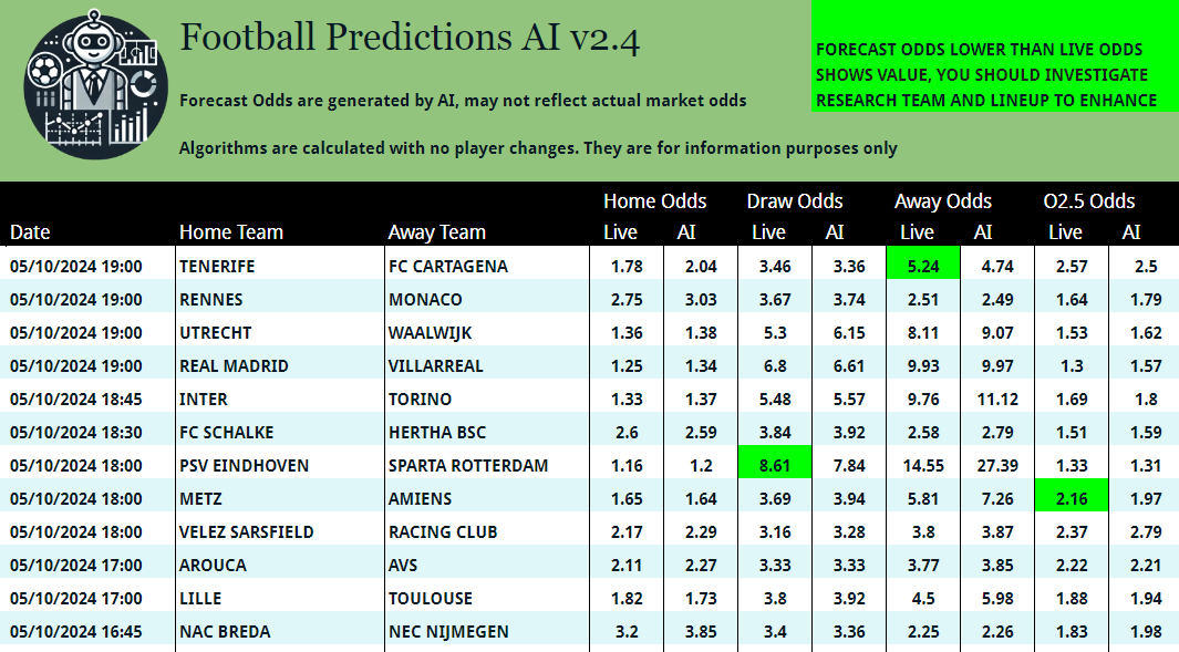 Football Match Forecast Odds AI (@footforecastai) on Twitter photo 
