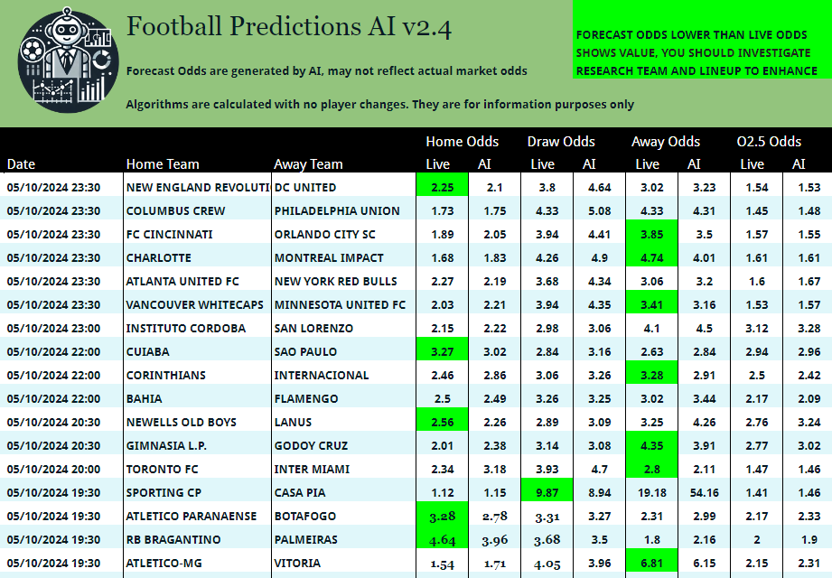 🇺🇸 New England Revolution v DC United
🇺🇸 Charlotte v Montreal Impact
🇨🇦 Vancouver Whitecaps v Minnesota United FC
🇧🇷 Cuiaba v Sao Paulo
🇧🇷 Corinthians v Internacional
🇦🇷 Newells Old Boys v Lanus
🇦🇷 Gimnasia L.P. v Godoy Cruz
🇨🇦 Toronto FC v Inter Miami
🇧🇷 Atletico-MG v Vitoria