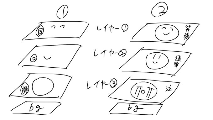 図解だとこんな感じ…! 