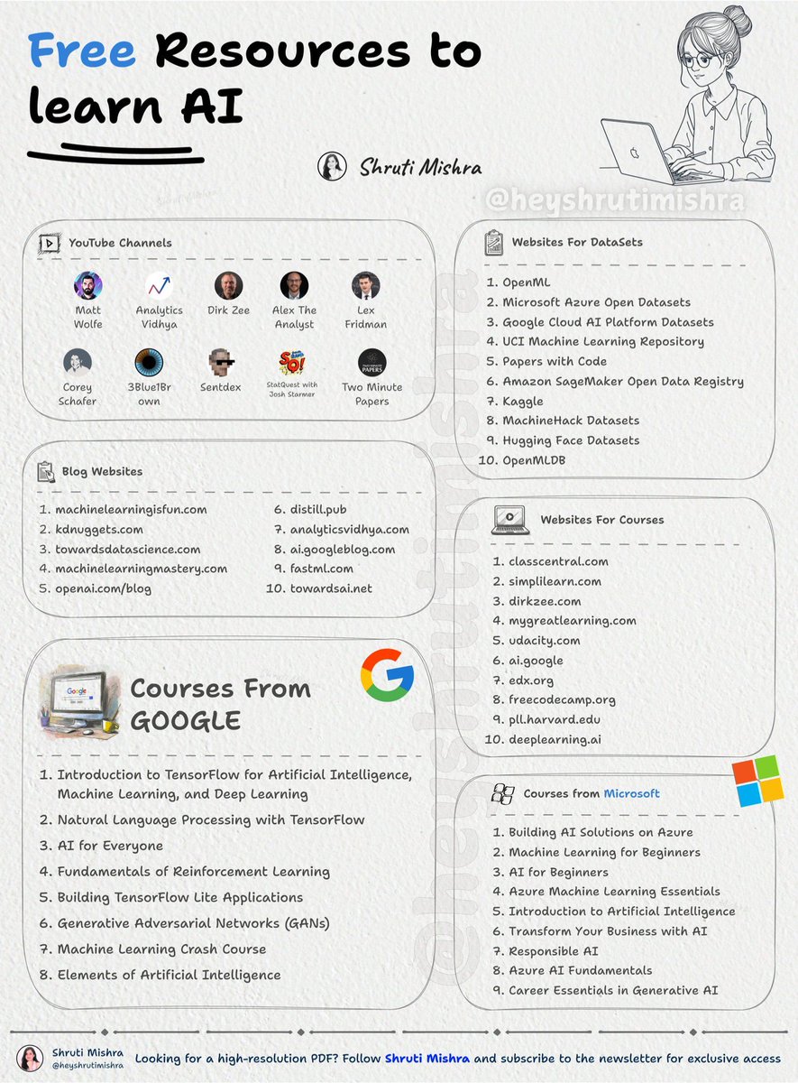 Yapay zeka öğrenmek için ücretsiz kaynaklar 
#ai #yapayzeka #artificialintelligence