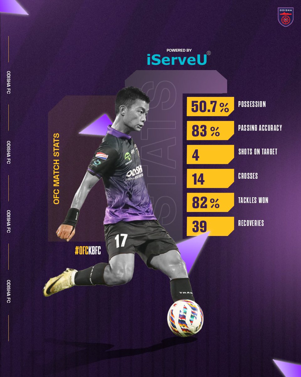 OdishaFC's tweet photo. OFC Match stats for #OFCKBFC powered by iServeU 🔢📊

#OdishaFC #ISL https://t.co/cyotA5CWk6