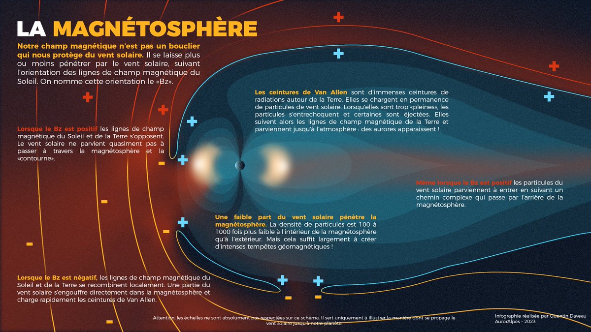 Est-ce qu'il y aura des aurores visibles en France ce weekend ? 🤔Pour en savoir plus, foncez lire la dernière analyse du <a href="/COMEA_sw/">COMEA</a> !

Ici, on va faire un dessin pour expliquer LE truc qu'on attend pour dire si ça vaut le coup de sortir. Petit fil⬇️

x.com/COMEA_sw/statu…