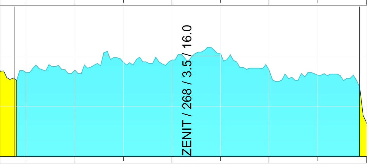 ✨ L'estrena de #Zenit3Cat va brillar i liderar la nit d divendres: 16% de quota, 286mil espec. de mitjana, 684mil d'audiència acumulada, i el + vist en directe ahir a la plataforma.
Mil gràcies als 8 artistes q ahir ens van regalar el seu talent. El repte no era fàcil.💪🏻<a href="/som3cat/">3Cat</a>