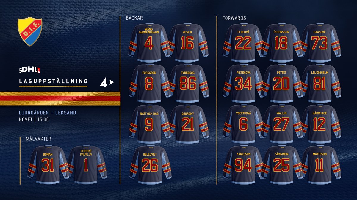 DIFHockeyse's tweet photo. #DIFLIF | 𝗟𝗔𝗚𝗘𝗧

Här är dagens Djurgårdslag till hemmamatchen på Hovet. Full fart framåt - håll tätt bakåt! 👊🏻

#DIFHockey | #AlltidOavsett https://t.co/Fjn7QgJgqD
