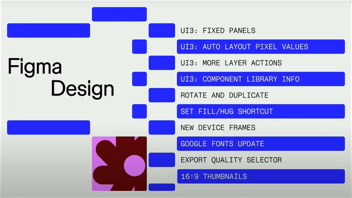 designerdollar's tweet image. Latest features Release Notes 2024: September Edition | @Figma
-----
#figma #figmareleases #figmatips #figmadesign #letsconnect #uiux #ui #ux #productdesigner #socialmediadesign #creativedesign #septemberedition #2024
