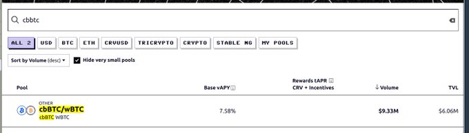 Coinbase cbBTC Swap Demand Surges