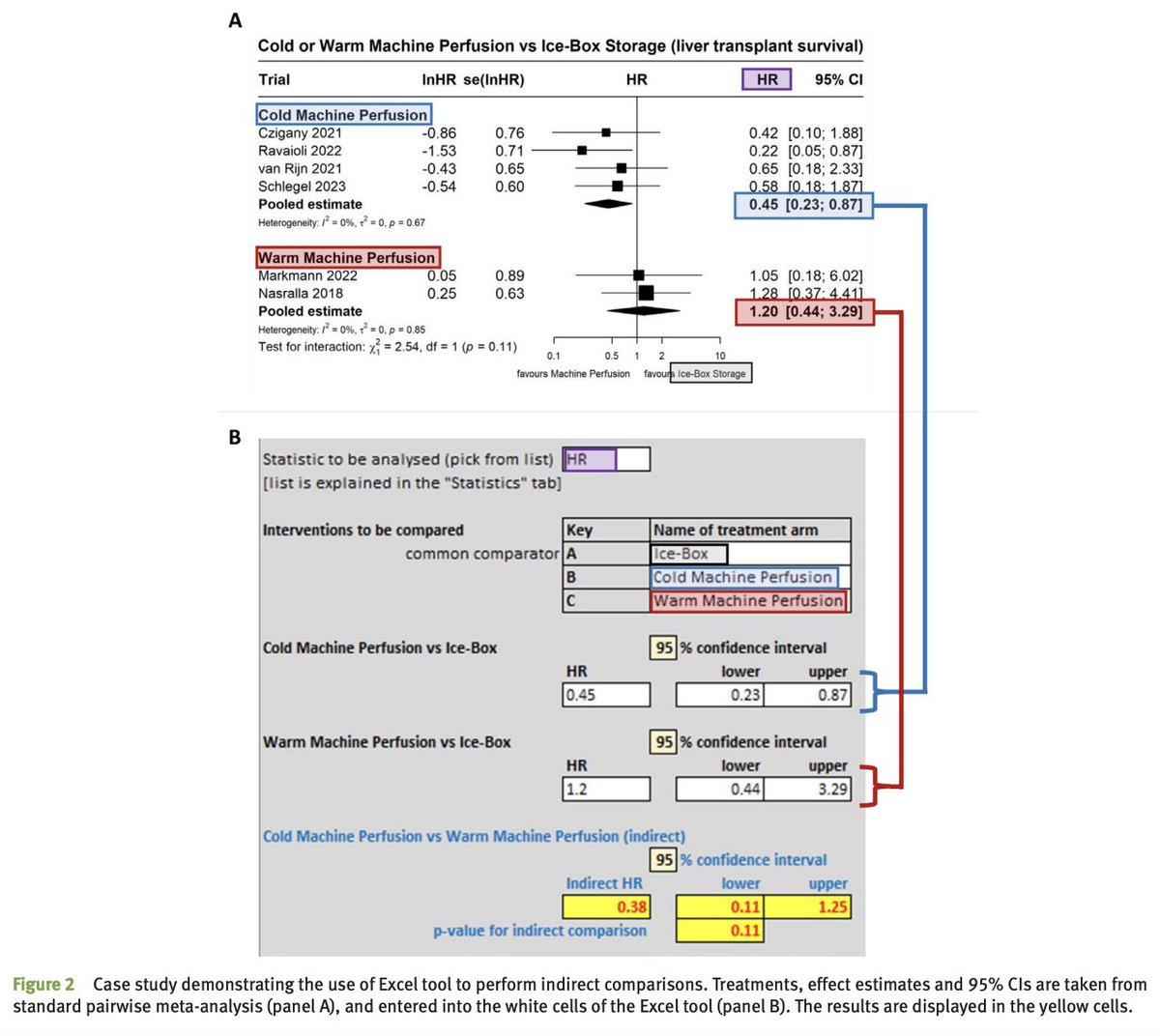 BMJ Evidence-Based Medicine (@bmj_ebm) on Twitter photo Simple tool implementing Bucher’s method for indirect treatment comparisons in meta-analyses
#Education #OpenAccess by <a href="/SamJTingle/">Sam Tingle</a> et al.
Link: bit.ly/4dqblSE Simple tool implementing Bucher’s method for indirect treatment comparisons in meta-analyses
#Education #OpenAccess by <a href="/SamJTingle/">Sam Tingle</a> et al.
Link: bit.ly/4dqblSE