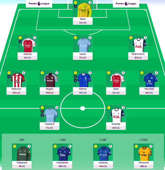 NepaliFPLGuru's tweet photo. Here We Go! 

Wildcard Active!
Captain: Haaland

Best of Luck #FPL Managers! 
#FPL #GW7 #ChasingGreenArrows https://t.co/T7OL0tkbjF
