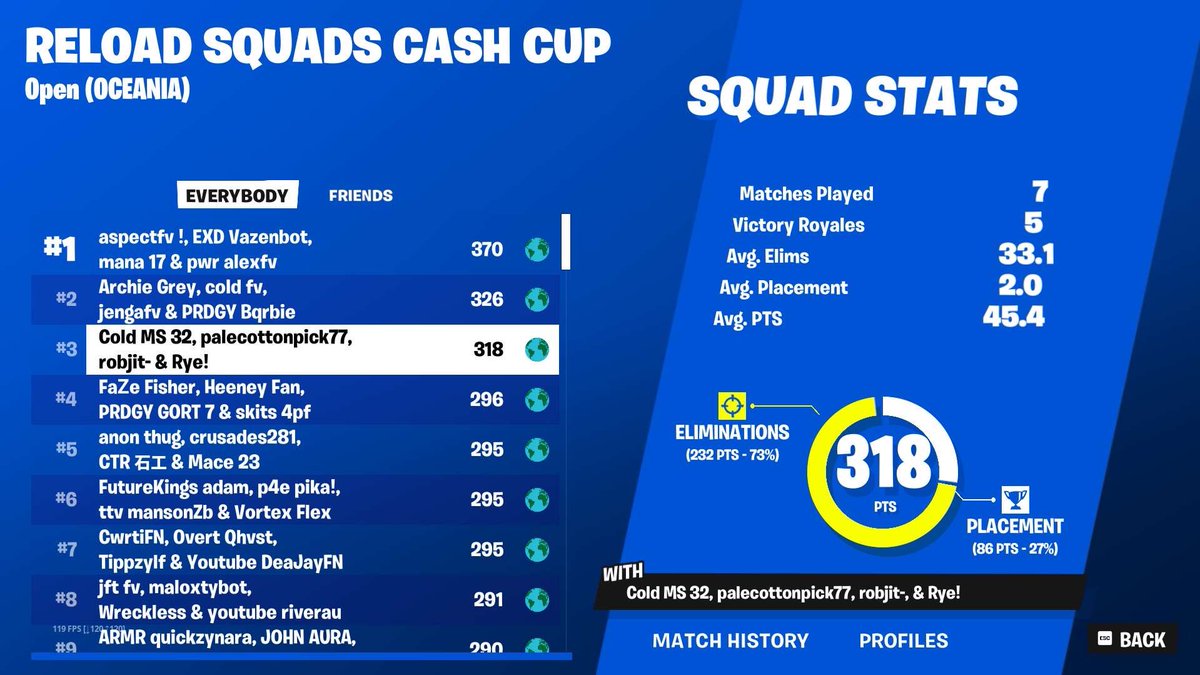 Noongaa1's tweet image. $600 

old man runs this shit nigga