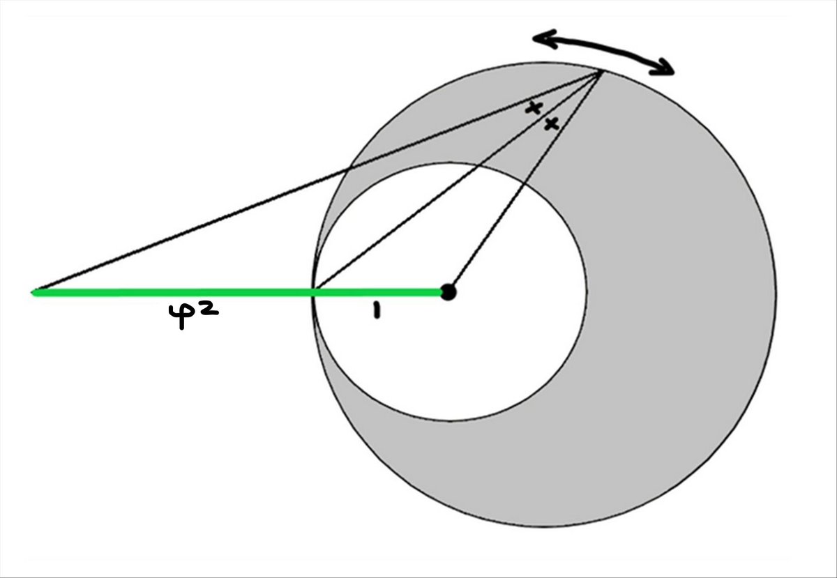 Bonus question... what fraction is shaded if n=phi^2 ?