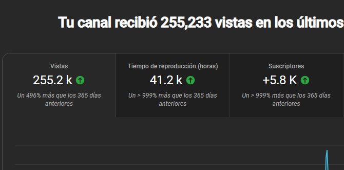 YOJUTV's tweet photo. 💡La idea era conseguir 3k horas vistas y 3k suscriptores en 3 meses. 

📈Los resultados después de 3 meses:

🎊 Muchas gracias! 🎊 https://t.co/0sfG9cHtR5