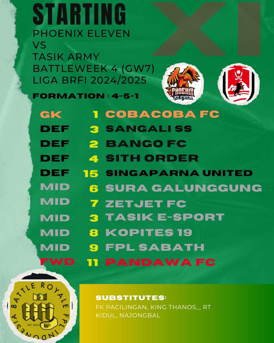 Tasik Army BRFI (@tasikarmy) on Twitter photo BATTLEWEEK 4 (GW7)
<a href="/LigaBRFI/">Battle Royale FPL Indonesia</a> 2024/2025
vs <a href="/PhoenixEleven11/">Phoenix Eleven</a>
Akankah dahaga kemenangan pertama terobati kali ini?
Semoga โ
CING ATUHLAH BARUDAK, GEURA MANGPRANG!!! ๐ฅ BATTLEWEEK 4 (GW7)
<a href="/LigaBRFI/">Battle Royale FPL Indonesia</a> 2024/2025
vs <a href="/PhoenixEleven11/">Phoenix Eleven</a>
Akankah dahaga kemenangan pertama terobati kali ini?
Semoga โ
CING ATUHLAH BARUDAK, GEURA MANGPRANG!!! ๐ฅ