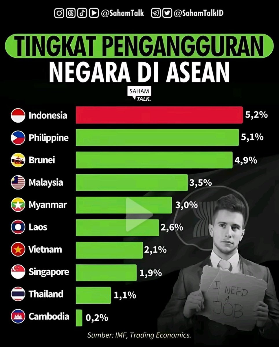 <a href="/DokterTifa/">Dokter Tifa</a> Terima kasih Mulyono dalam 10 tahun membuat rakyat makin sengsara....🤮