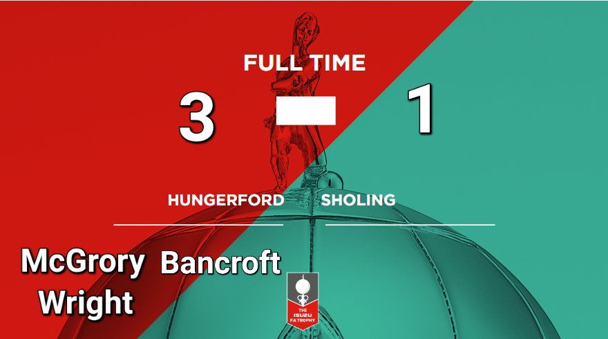 Hungerford Town FC (@hungerfordtown) on Twitter photo Full time a great result
Goals from
<a href="/mcgroryl/">louis mcgrory</a>
<a href="/JacobBancroft12/">Jacob Bancroft</a>
<a href="/jackwri76488797/">jackwright</a>
Well played lads
π€π€π€π€ Full time a great result
Goals from
<a href="/mcgroryl/">louis mcgrory</a>
<a href="/JacobBancroft12/">Jacob Bancroft</a>
<a href="/jackwri76488797/">jackwright</a>
Well played lads
π€π€π€π€