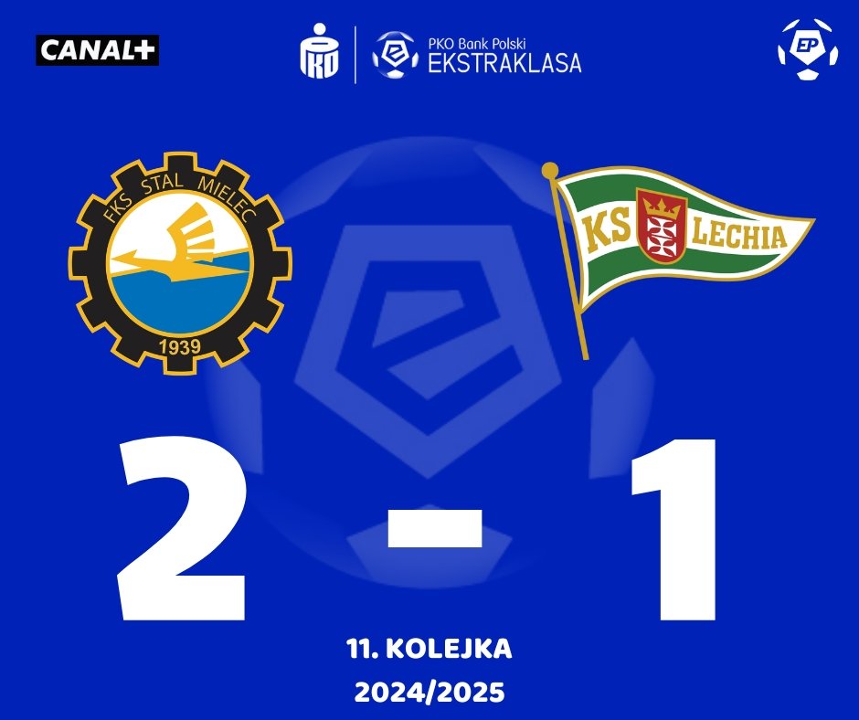 wofutbolu's tweet photo. #STMLGD
❗Dramatyczna końcówka i gol wielkiej wagi - Stal ogrywa Lechię i opuszcza strefę spadkową! ⚽
⚪🔵 Stal Mielec 2:1 Lechia Gdańsk ⚪🟢
⚽ Dominik Piła 38'
⚽ Piotr Wlazło 58'
⚽ Łukasz Wolsztyński 90+2' https://t.co/S9mPp4TNAa