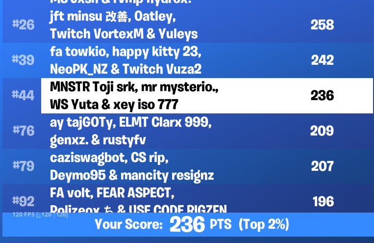 yutafnt's tweet photo. Top 50 SQUAD CUP!!! EZ 700 PR, almost earnt 😭 https://t.co/JqonTy6O4j