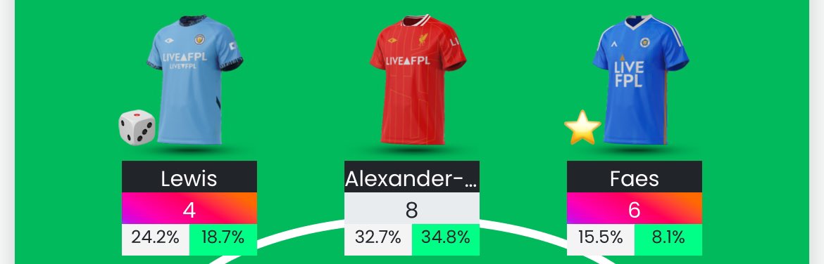 FPL_Nitesh's tweet image. Marked safe from potential damage due to no Arsenal defense. #FPL
