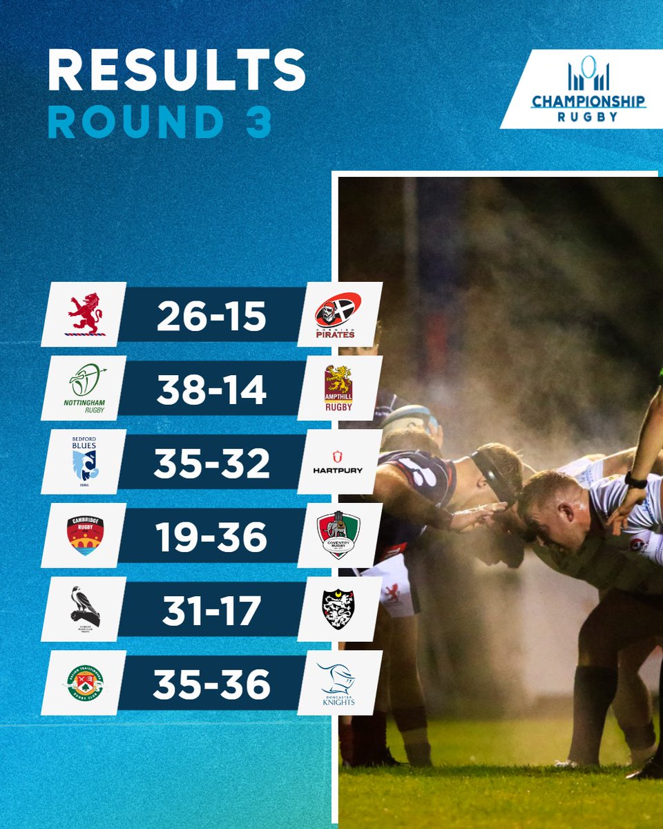Another bumper round of action in The Champ 💥

#ChampRugby