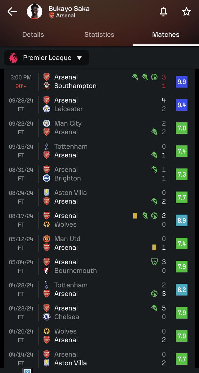 MooreRMFC's tweet photo. Bukayo Saka are you mad? 

Fvck everyone who said he’s not Consistent; absolute crack https://t.co/ObjlTBNtc2
