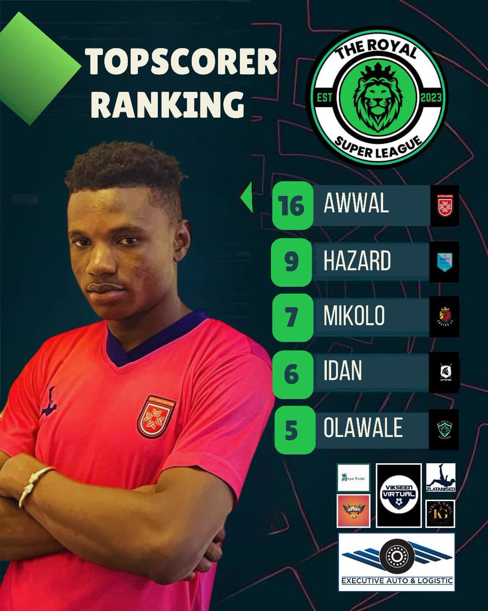 The Royal Super League tweet media