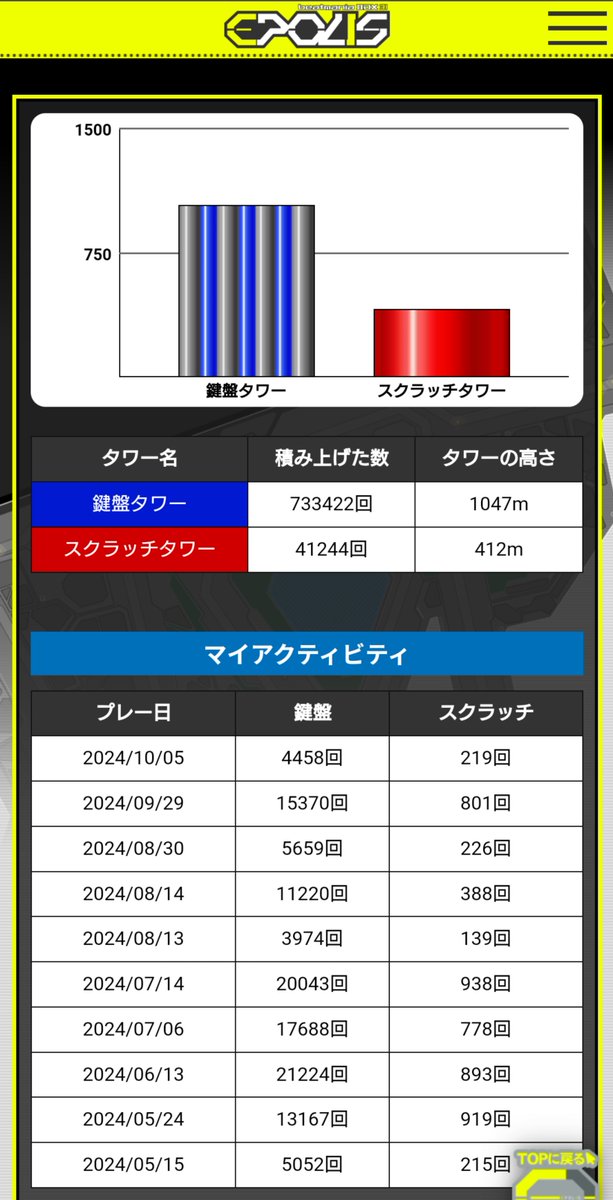 shmirp's tweet photo. https://t.co/ZkWZm3OJpY