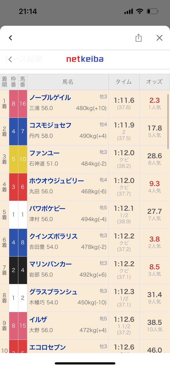 Vn5Uu's tweet photo. @netkeiba 
レース出走馬の過去レースを見ようとしたらこうなったんですけど解決法ありますか？ https://t.co/8n3HFvag31