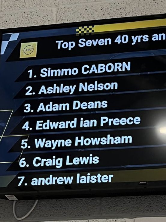 WayneHowsham's tweet photo. https://t.co/6iPS6QpTmv My first flying lap at @HullKarting as an over 40. 5th overall in the over 40s. 52.093. https://t.co/73bnJsCA9J