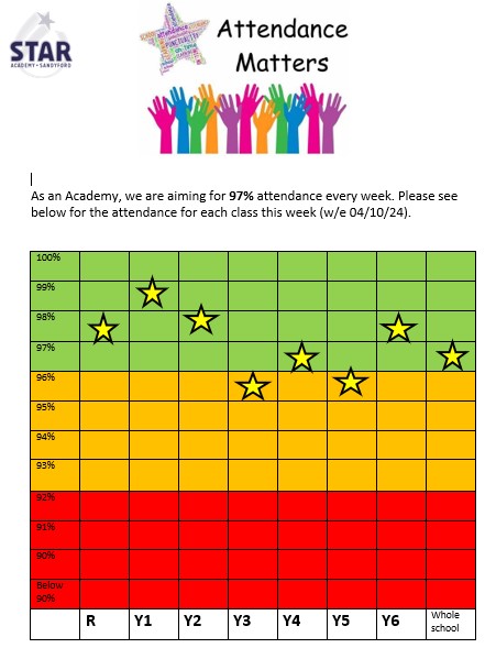 Star Academy Sandyford tweet media