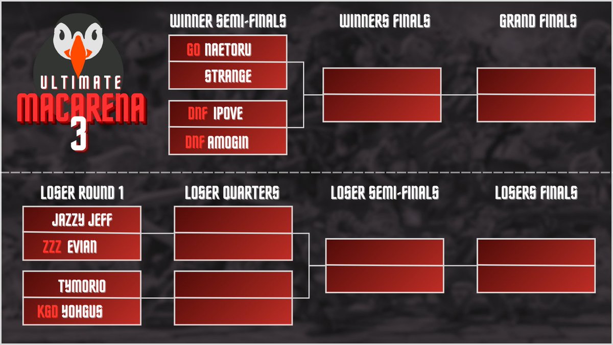 𝕃𝕖 𝕥𝕠𝕡 𝟠 𝕕𝕖 𝕝'𝕌𝕝𝕥𝕚𝕞𝕒𝕥𝕖 𝕄𝕒𝕔𝕒𝕣𝕖𝕟𝕒 #𝟛 𝕔𝕠𝕞𝕞𝕖𝕟𝕔𝕖 𝕕𝕒𝕟𝕤 𝕦𝕟 𝕚𝕟𝕤𝕥𝕒𝕟𝕥 !

<a href="/NaetorU_D/">NaetorU</a> Vs. @ask_strange 
<a href="/IpoveP3/">TSK | Ipove</a> Vs. <a href="/MegAmoGin/">TSK | AmoGin</a> 

<a href="/smash_jeff/">Jazzy Jeff</a> Vs. <a href="/evian555_/">TSK | Evian</a> 
<a href="/Tymorio/">Tymorio</a> Vs. <a href="/Yohgus_/">KGD Yohgus</a>