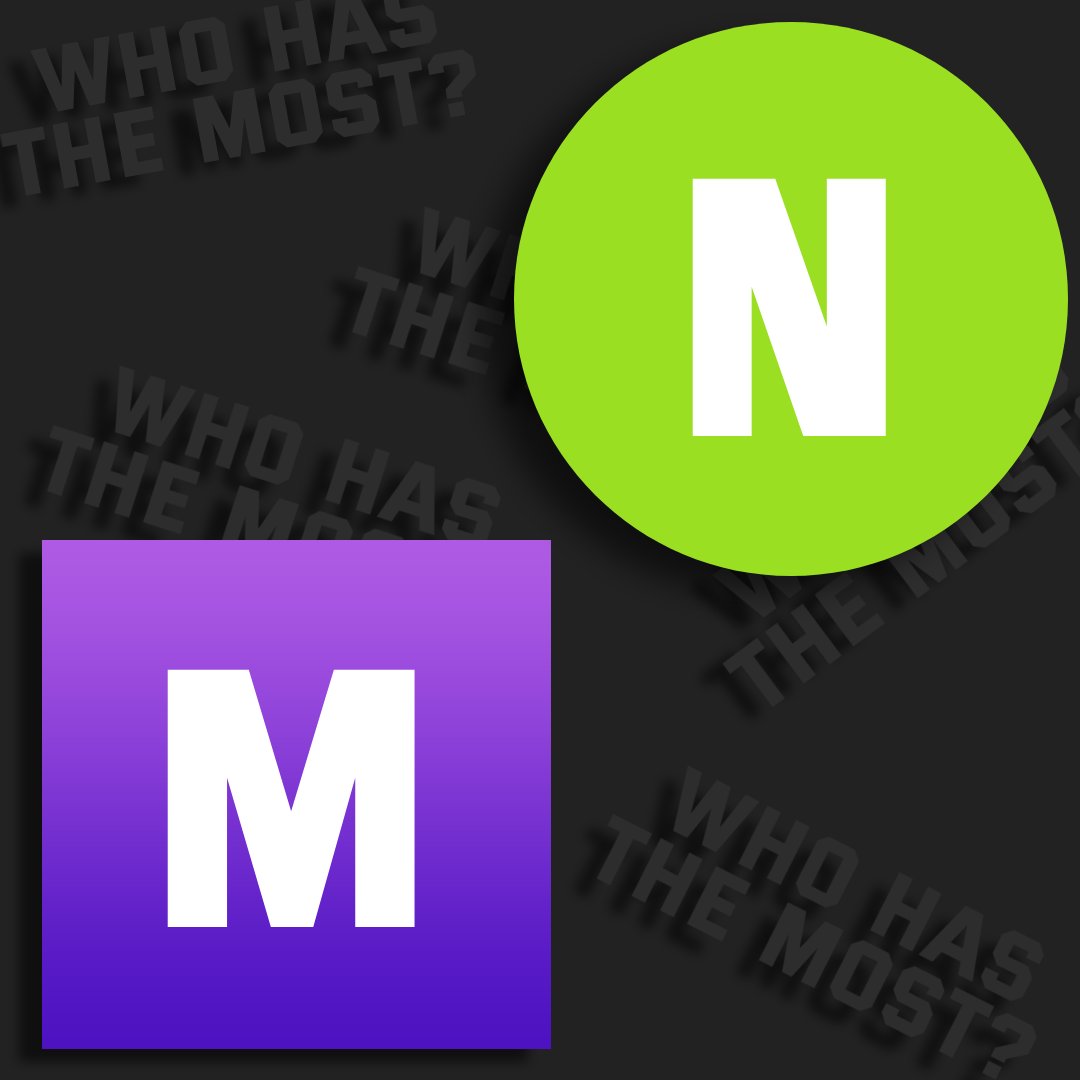 ItzFunshine's tweet photo. I wonder who has the most neon and mega pets since I know someone has 1000+ neon pets but I've only seen someone with 700 Mega pets βοΈβοΈπ
#adoptme #adoptmemega #adoptmeneon https://t.co/bI8eqfVjXF