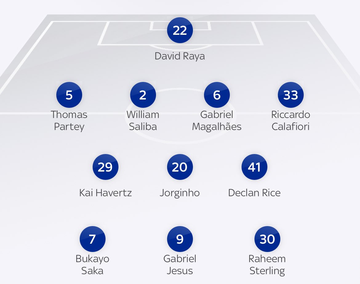 Some interesting choices in the line up by Arteta today. I know Partey has played at RB for us before but last time we played around with the squad like this we lost when Havertz was in midfield.