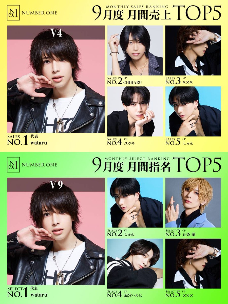 NUMBER ONE 【公式】 (@NUMBER_ONE2021)  X