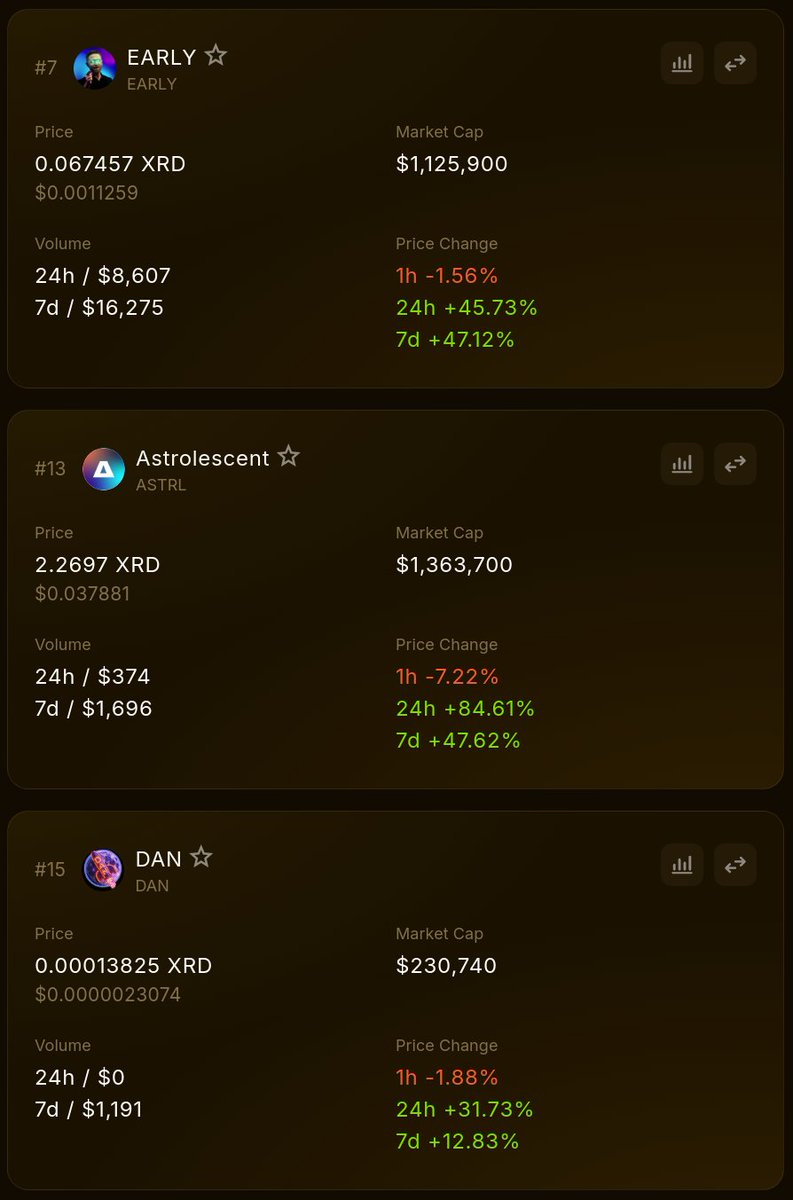 beemdvp's tweet image. The radix community has realised to invest in its ecosystem. Dont sit idly by with xrd. Its time to put your money and belief in the eco projects. The community that have invested in the eco tokens and meme tokens are winning right now. For good reason

KICKSTART THIS ECO NOW