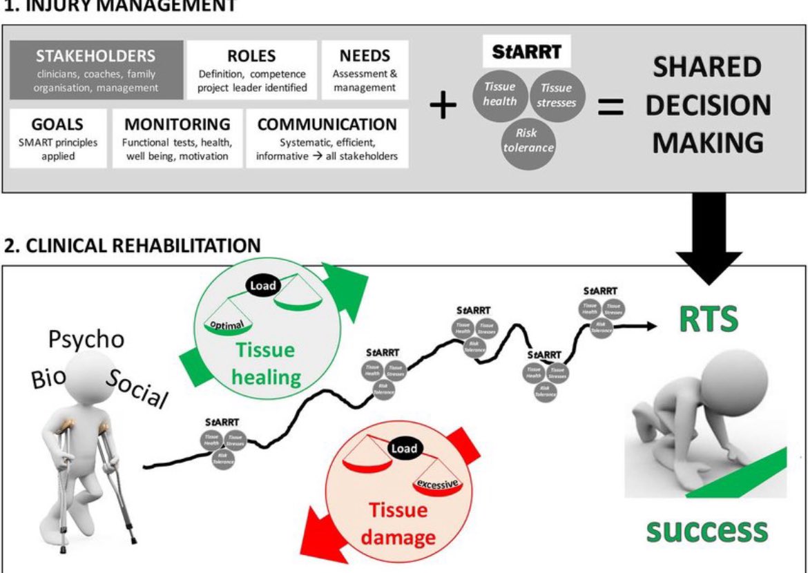 DrSportSante's tweet image. #IAS10_2024 @TassignonBruno taking 2016 Bern RTP consensus paper to ankle level !

link.springer.com/article/10.100…

Glad to see the developments after a first ‘napkin drawing’ attempt at the RTS path.
