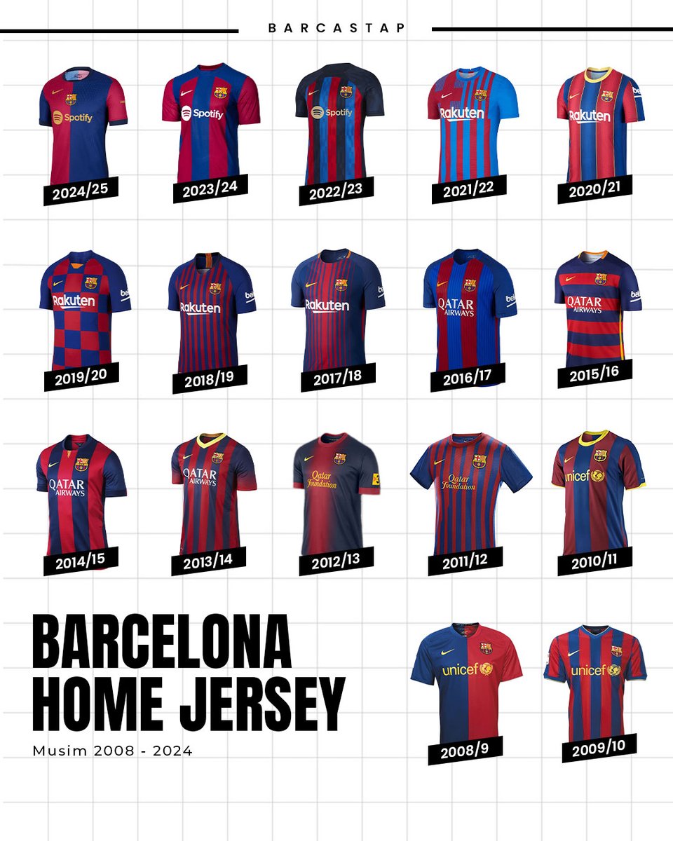 Evolusi jersey home Barcelona dari musim 2008 hingga 2024

Jersey mana yang paling ikonik versi lo?