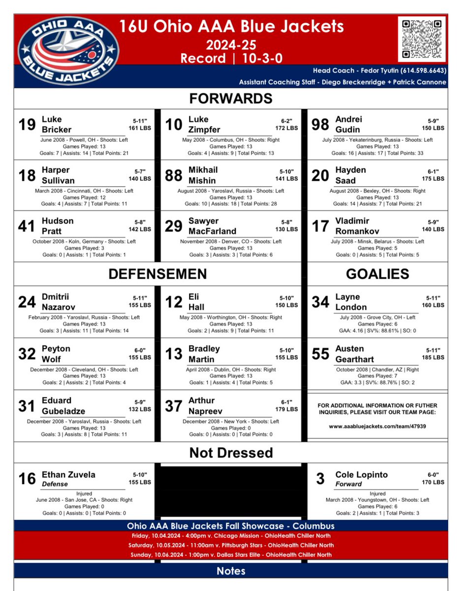 16U Ohio AAA Blue Jackets (@16uobjaaa) on Twitter photo ๐ OBJ Fall Showcase ๐๐
Game Schedule:
๐ Oct 4, 4:00 PM vs. Chicago Mission
๐ Oct 5, 11:00 AM vs. Pittsburgh Stars
๐ Oct 6, 1:00 PM vs. Dallas Stars Elite
๐ Chiller North
<a href="/AAABlueJackets/">Ohio AAA Blue Jackets</a> <a href="/ChillerIceRinks/">Chiller Ice Rinks</a>
#HomeShowcase #BlueJackets16U #gamedayready ๐ OBJ Fall Showcase ๐๐
Game Schedule:
๐ Oct 4, 4:00 PM vs. Chicago Mission
๐ Oct 5, 11:00 AM vs. Pittsburgh Stars
๐ Oct 6, 1:00 PM vs. Dallas Stars Elite
๐ Chiller North
<a href="/AAABlueJackets/">Ohio AAA Blue Jackets</a> <a href="/ChillerIceRinks/">Chiller Ice Rinks</a>
#HomeShowcase #BlueJackets16U #gamedayready