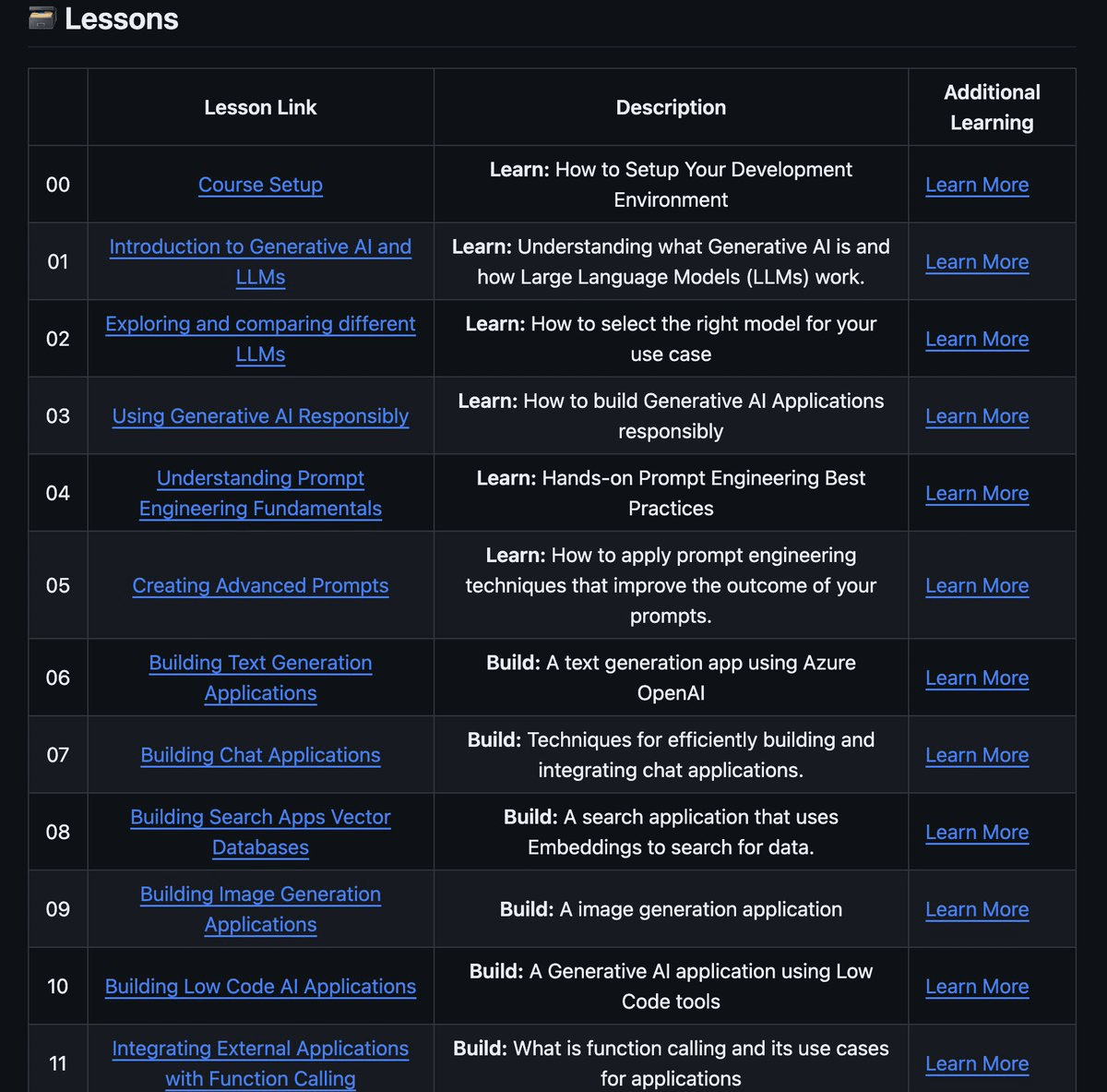 Microsoft launched the best course on Generative AI!

The free 18 lesson course is available on Github and will teach you everything you need to know to start building Generative AI applications.