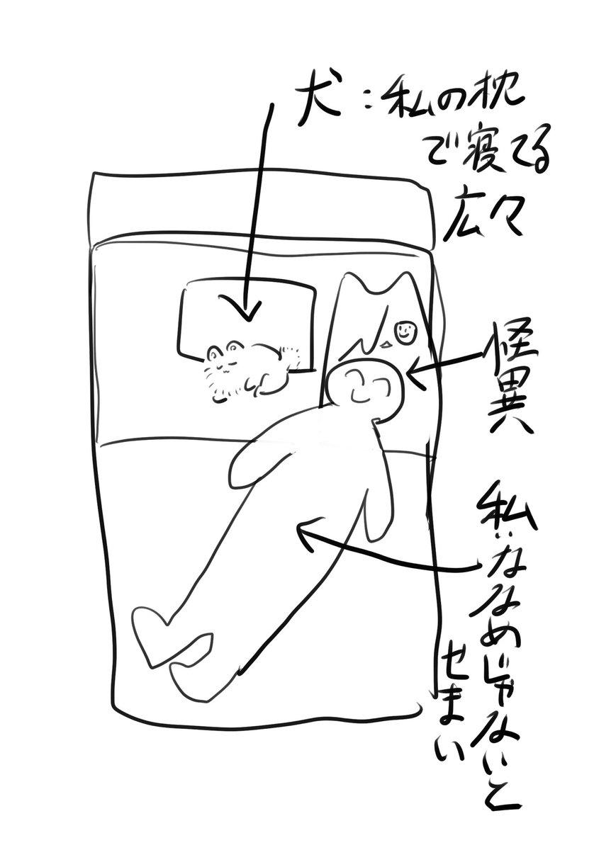 日記 