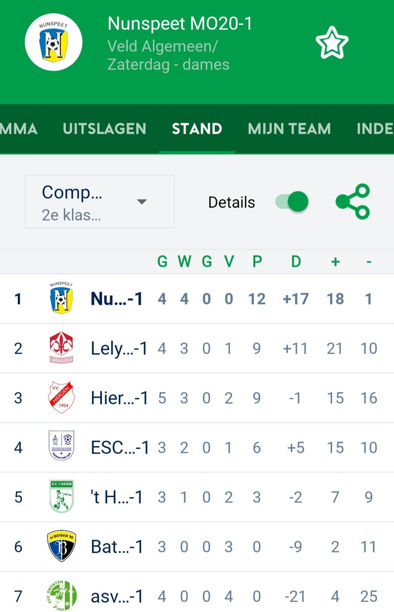+3 en weer de 0 <a href="/JeugdvvNunspeet/">jeugd vv Nunspeet</a>