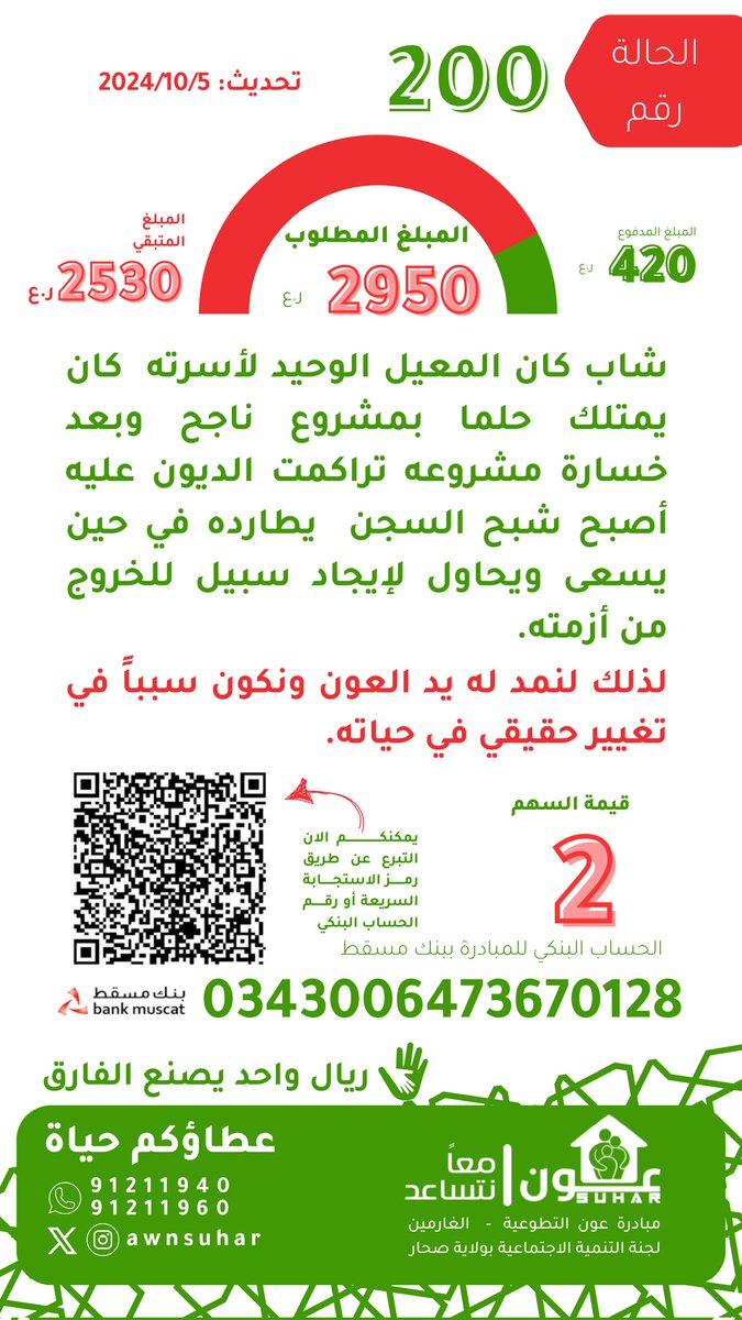 😞 شاب كان المعيل الوحيد لأسرته  كان يمتلك حلما بمشروع ناجح وبعد خسارة مشروعه تراكمت الديون عليه أصبح شبح السجن  يطارده في حين يسعى ويحاول لإيجاد سبيل للخروج من أزمته.
#سلطنه_عمان #بحر_العرب #كلمه_جميله #رساله_اليوم #بوح_اخر_الليل