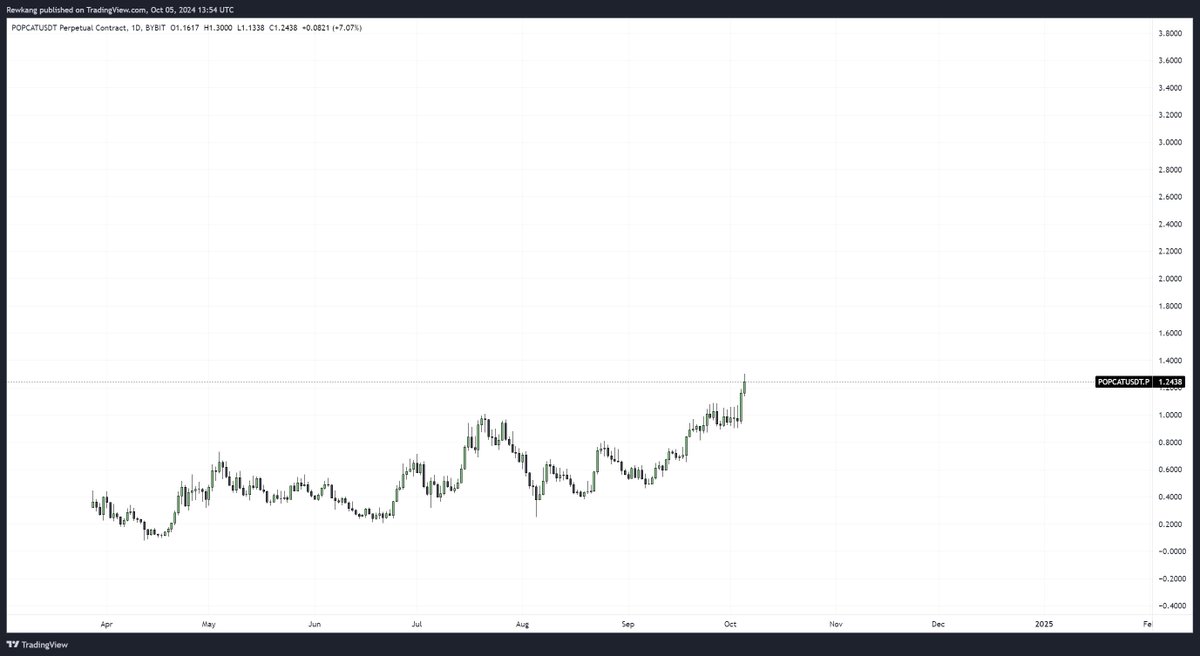 Andrew Kang tweet media