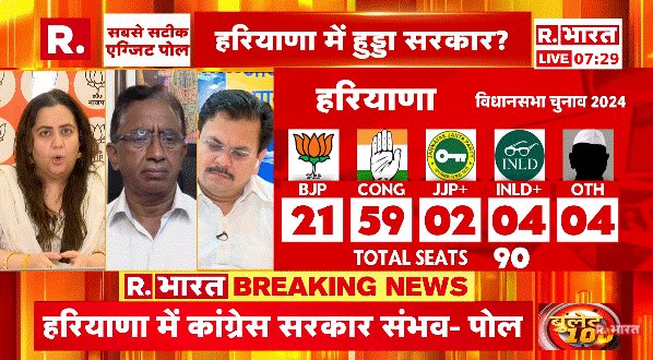 Republic_Bharat's tweet photo. #LIVE | 'हरियाणा के लोग हिमाचल की सरकार को भी देख रही है जहां टॉयलेट सीट के लिए 25 रुपये का मासिक शुल्क देना पड़ता है' : एग्जिट पोल पर बोले BJP प्रवक्ता राधिका खेड़ा (@Radhika_Khera)
.
.
.
#haryanaelections #jammukashmir #bjpvscongress #congress #Exitpoll #RepublicExitPoll #exitpoll2024 #election2024 #assemblyelection 
.
.
देखिए 'पूछता है भारत' में ऐश्वर्य कपूर  के साथ एग्जिट पोल की सबसे बड़ी कवरेज रिपब्लिक भारत पर : https://t.co/IQzRVtqIpu